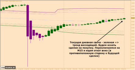 торговая стратегия на трех экранах