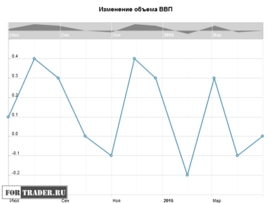 ВВП Канады