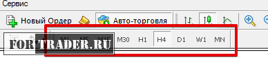 Стандартные таймфреймы в терминале MetaTrader 4