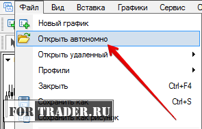 Создание нестандартного таймфрейма