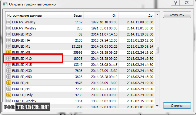 Нестандартный таймфрейм в терминале MetaTrader 4