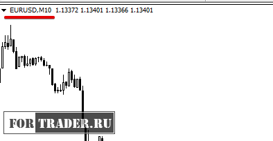 Секреты терминала MetaTrader 4