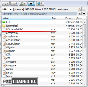 Установка индикатора в терминал MetaTrader 4.