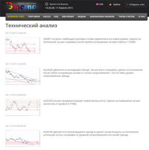 Биномо технический анализ