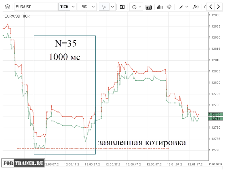 Правда о форекс брокерах