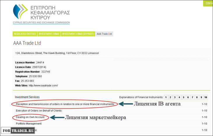 Агентская модель работы форекс брокера