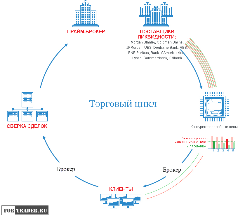 Агентская модель форекс брокера