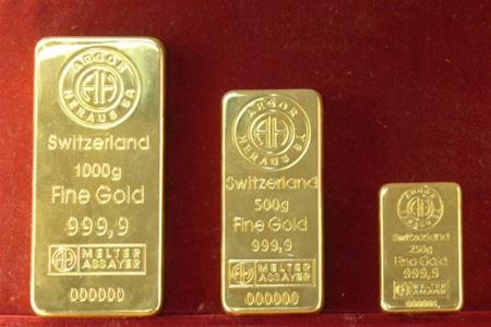 прогноз цены на золото