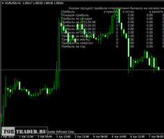 Информационный индикатор форекс i-Profit