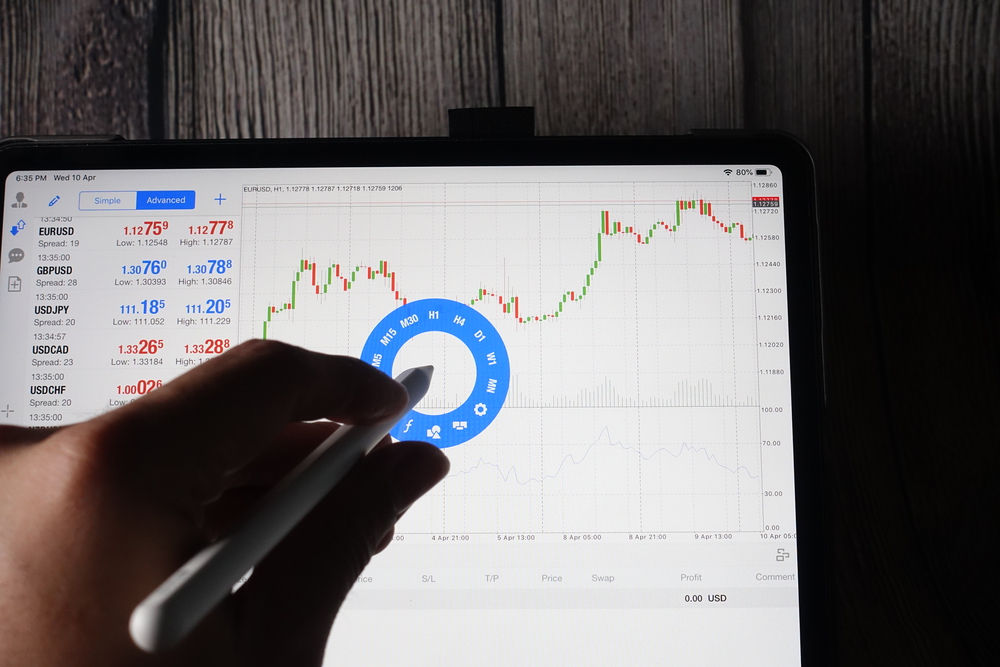 Как создать нестандартный таймфрейм в терминале MetaTrader 4