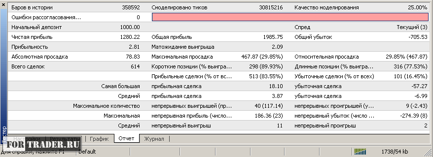 тестирование эксперта форекс