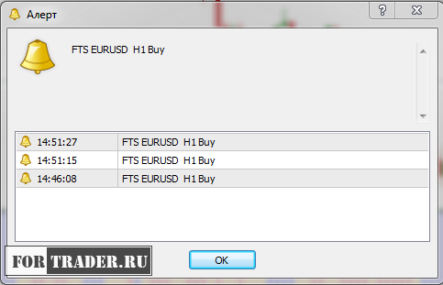 Форекс индикатор для скальпинга Forex Turbo Scalper от Риты Ласкер