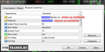 Настройка форекс индикатора