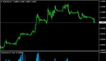 индикатор настроений рынка