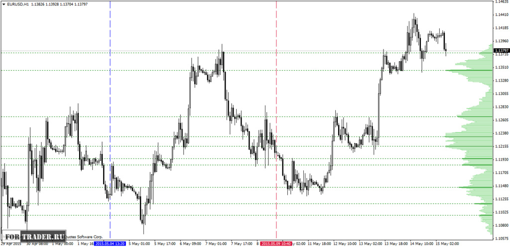 Форекс индикаторы объемов