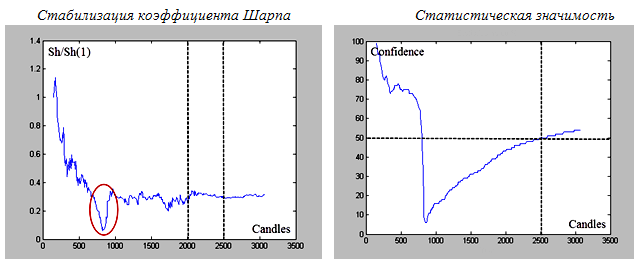 Illustration: Variation as an Evaluation of the Effectiveness of a Forex Trading Strategy
