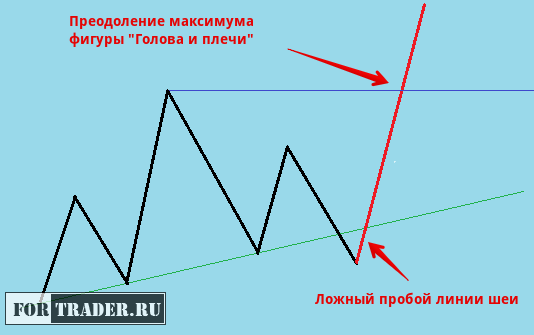 Фигура продолжения тренда «Собака Баскервилей»