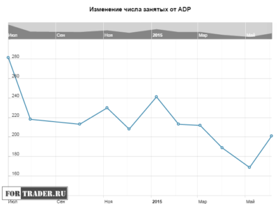 И снова о Nonfarm Payrolls, рынке труда США и ключевой ставке ФРС