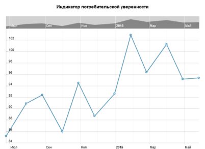 Что население США скажет о замедлении роста экономики страны?