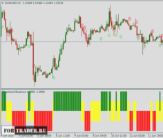 Сигнальный форекс индикатор Directional Breakout mtf alerts + arrows