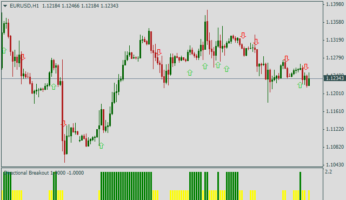 Сигнальный форекс индикатор Directional Breakout mtf alerts + arrows