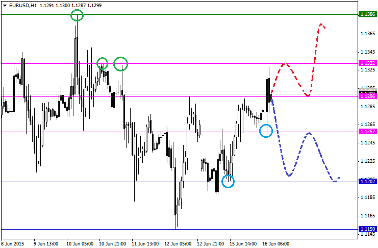 Фрактальный анализ валютной пары EUR/USD на 16 июня