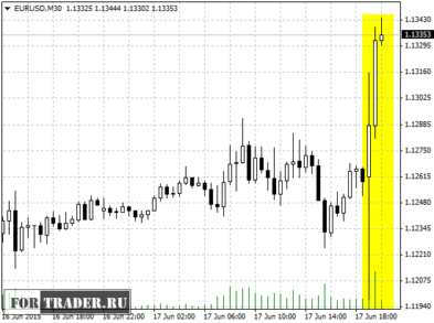 Illustration: Was in der Rhetorik der FED den Dollar USD abgestürzen ließ?