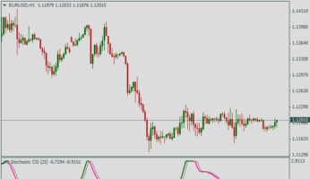 Форекс индикатор Fisher Stochastic CG 2 advanced nmc