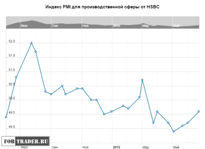 Китай тянет за собой на дно всю мировую экономику
