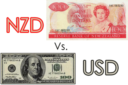 Торговые рекомендации по NZD/USD: продажи с целью 0,7000
