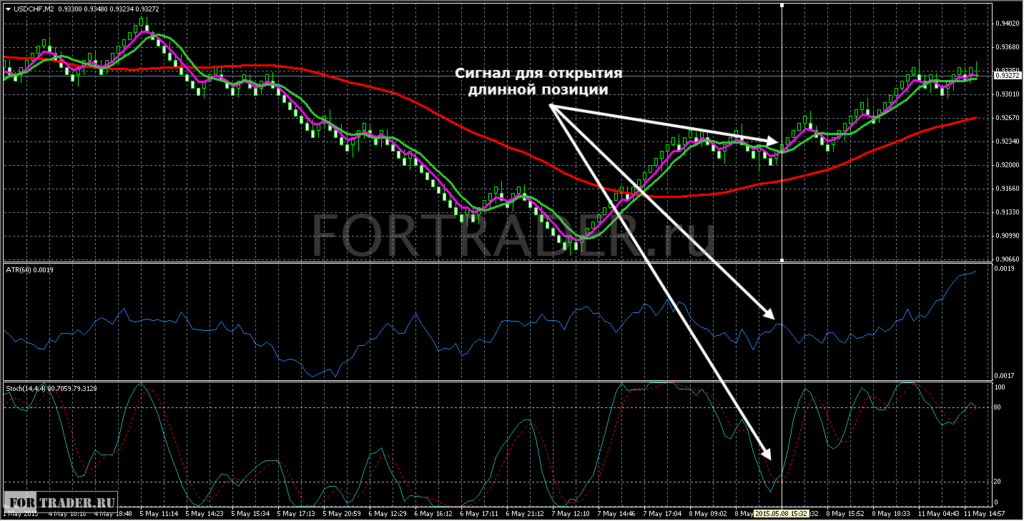 Пример длинной сделки
