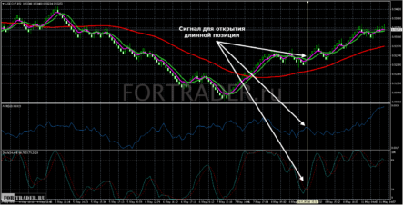 Трендовая торговая стратегия RenkoSwing для скальпинга внутри колебаний графика Ренко