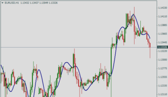 Форекс индикатор SLMA