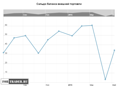 Слабость экономики Китая вновь давит на нефть и сырьевые валюты (AUD, NZD)