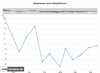 Евро падает: в Германию может вернуться проблема с безработицей