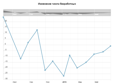 Греция тянет экономику Германии на дно