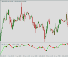 Сигнальный трендовый индикатор Volatility quality