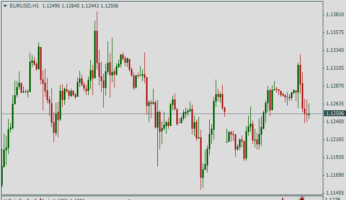 Сигнальный трендовый индикатор Volatility quality