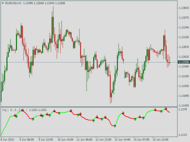 Сигнальный трендовый индикатор Volatility quality