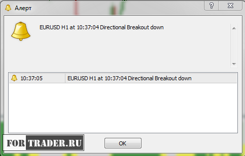 Сигнальный форекс индикатор Directional Breakout mtf alerts + arrows