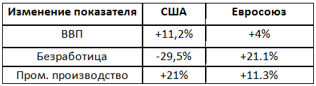 Изменение макроэкономических показателей в 2009-2014 гг.