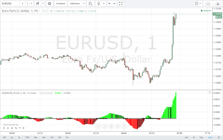 Рабочий график для торговли бинарными опционами