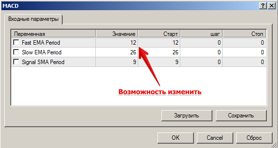 Настройка параметров тестируемого индикатора