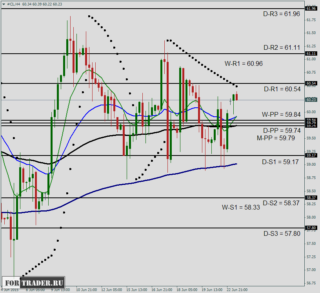 Ölpreisprognose: Technische Analyse von WTI - CLx für den 23. Juni 2015