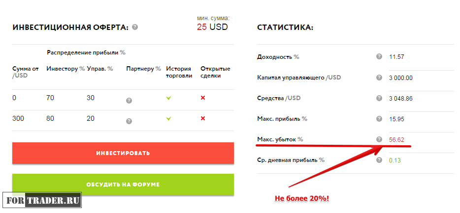 Maximum loss when investing in PAMM Maximum loss on a PAMM account