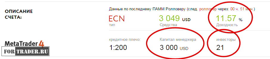 Trust in the PAMM account