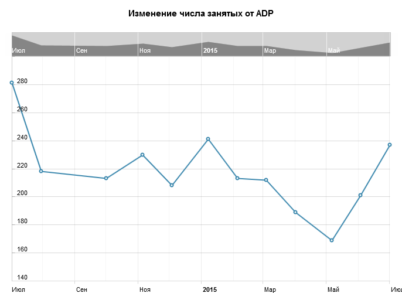 USD укрепляет лидерство, сегодня доллар в фаворитах на Форекс