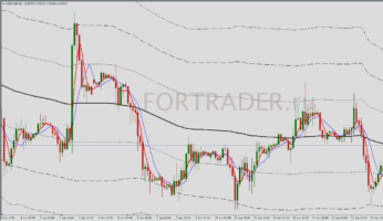 Шаблон торговой стратегии Bollinger Band Squeeze Reversal System