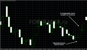 Мультивалютная торговая система на пробой дневных свечей Daily candle