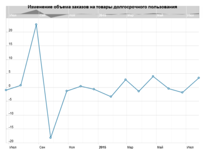Прогнозы ФРС обвалили доллар